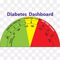 糖尿病测量仪器血糖测量产品设计认证糖尿病教育者