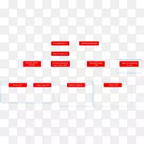 网页标志组织产品品牌矩阵组织设计