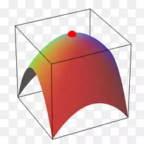 函数级集极大极小线的直线抛物面图