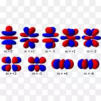 原子轨道磁量子数形状