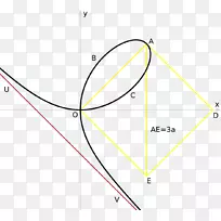 笛卡尔叶曲线叶笛卡尔坐标系线