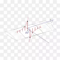 升力线理论涡旋翼循环-行列线