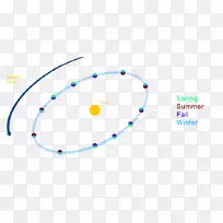 图形产品设计品牌图.彗星围绕太阳的轨道