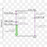 晶格能化学氯化钠吸热过程能