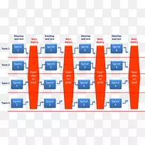 DevOps敏捷软件开发组织结构