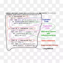 代码嗅觉代码重构java计算机软件