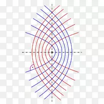 图纸函数平面极坐标系统图