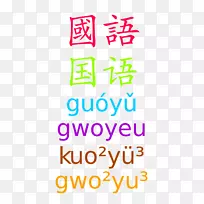 汉语拼音罗马化
