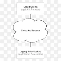 云计算体系结构云存储云计算体系结构纸云计算