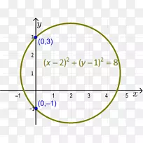 圆角图面积文字圆