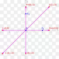 线点角积字形线