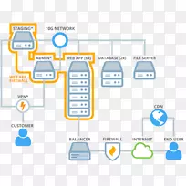 Magento ElasticSearch计算机服务器