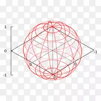 图形数据函数图-球面内的球面