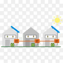 智能电网-太阳能-离网能源