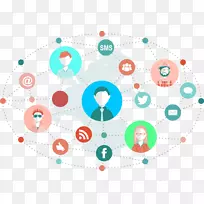 社交媒体营销数字营销客户-合作伙伴门户网站