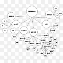 汽车产品设计圆圈图案