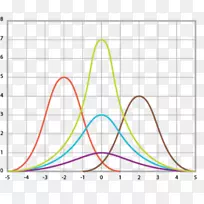 曲线统计数据分析图-AERANMS设计元素