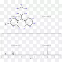 绘制/m/02csf产品图线-阿尔弗雷多电子商务