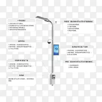 太阳能路灯物联网郑州-布拉赫信息图形