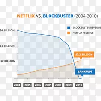 百视影业有限责任公司Netflix收入产品价值-重磅