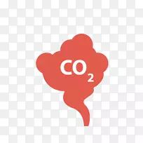 Misiones二氧化碳排放清单png图片碳足迹-web 20公司