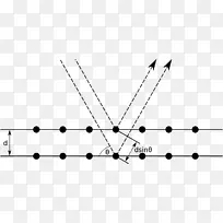 布拉格定律衍射x射线晶体学散射反射散射光
