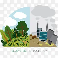 生态环境污染和保护