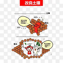 卡通肥料改良土壤效果漫画