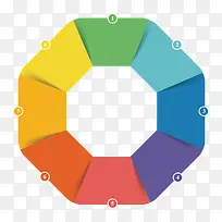 彩色圆环分析