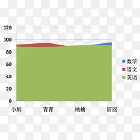 各科成绩单
