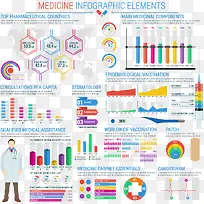 医疗创意分析图表设计矢量素材
