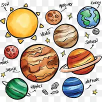 手绘卡通太阳系星球