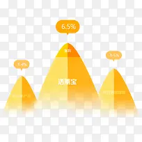 活期宝高息免抠素材
