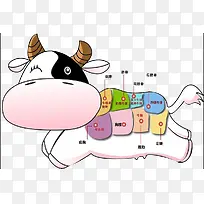 卡通牛肉各个部位