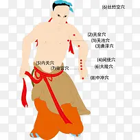 卡通人体经脉设计素材