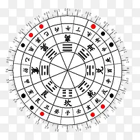 太极八卦星占卜免费下载