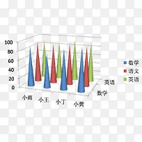 分数成绩单