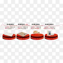 促销首页底部装饰