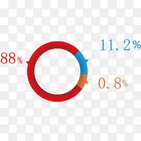 圆形矢量数据统计图