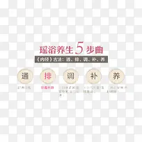 药浴养生五步曲
