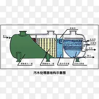 污水处理器结构示意图