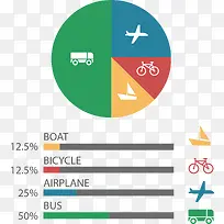 出行方式占比图