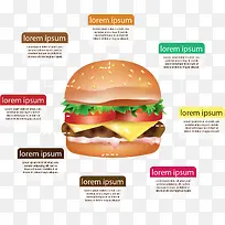 汉堡包分层信息图表