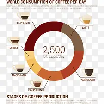 世界咖啡消费数据信息矢量