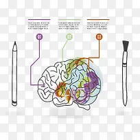 PPT元素手绘大脑思维导图