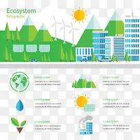 绿色城市环保分类