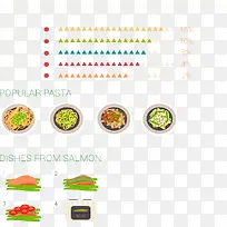 食物创意分析图表设计矢量素材