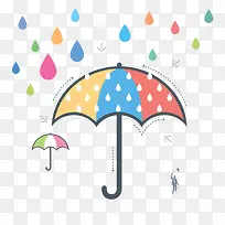 彩色简约手绘雨伞