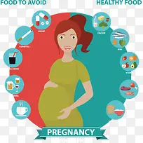 怀孕期间饮食注意事项