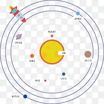 太阳系星球轨道矢量图